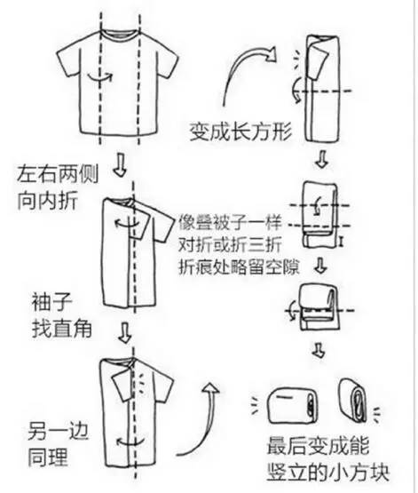 bmw11222服装：超实用的叠衣服技巧，衬衫、外套统统搞定