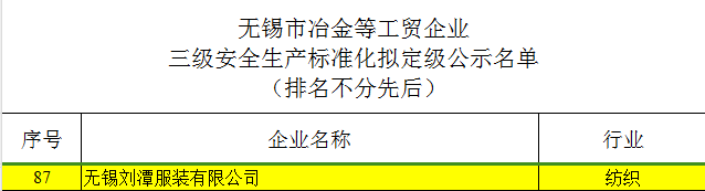 bmw11222服装通过“三级安全生产标准化企业评审”